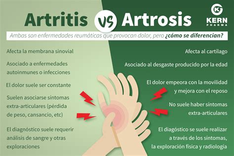 Artritis Artrosis.jpg   Analgésicos   Kern Pharma