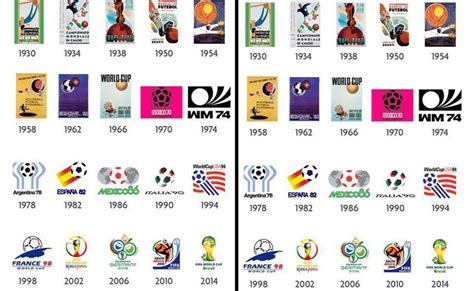 Así han sido todos los logos en los mundiales de fútbol ...