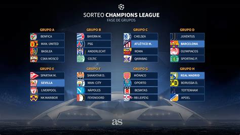 Así quedaron los grupos de la Champions League 2017 2018 ...