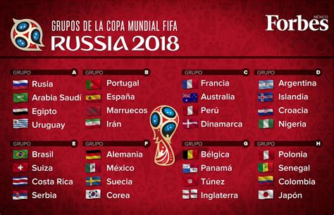 Así quedaron los grupos para el Mundial de Rusia 2018