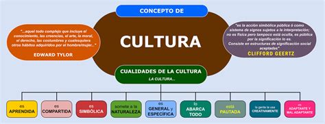 Asignatura Realidad Nacional   Cátedra de Escuela de ...