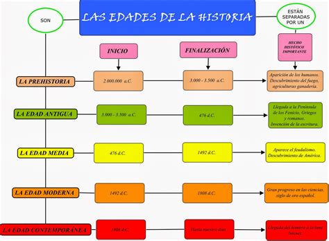ASL  Diversificación C./ PMAR    Lengua   Literatura   CC ...