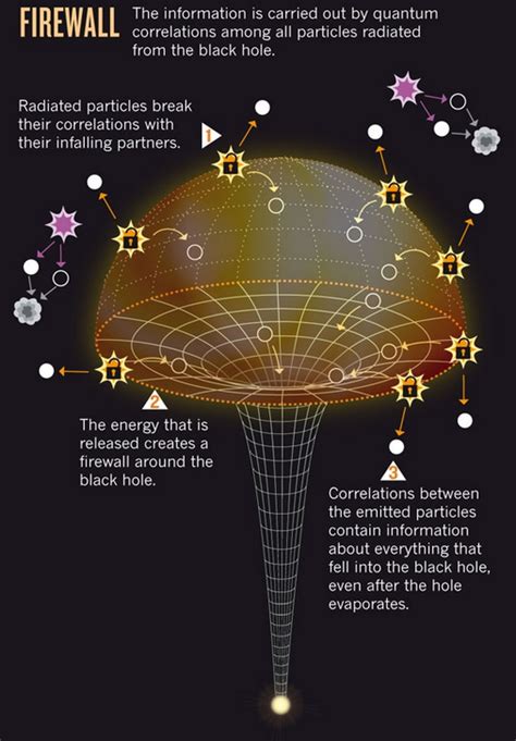 Astrofisica: El cosmos y la ciencia forman nuestra ...