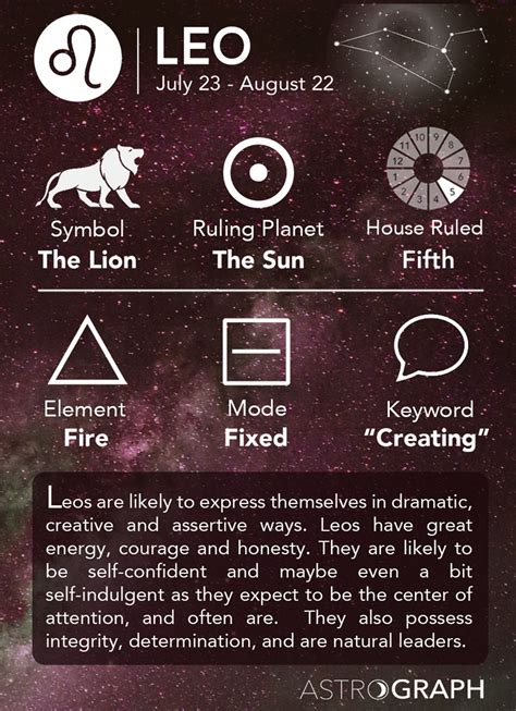 ASTROGRAPH   Leo in Astrology