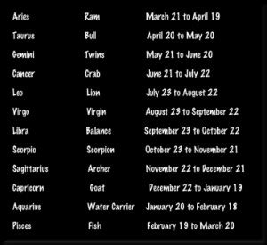 Astrological Signs By Month