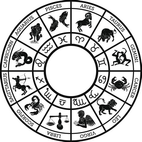Astrology Basics: 12 Zodiac Signs and Their Meanings