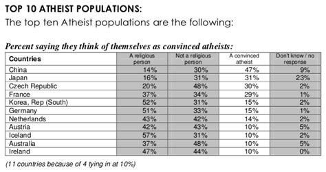 Ateismo para Cristianos.: Aumenta el Ateísmo en el mundo ...
