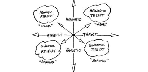 Atheism vs Agnosticism: What is the difference?