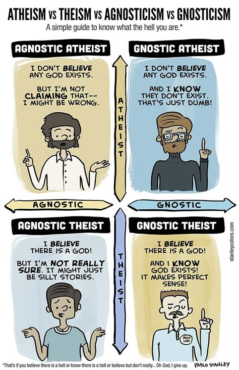 Atheism vs. Theism vs. Agnosticism vs. Gnosticism, A Comic ...