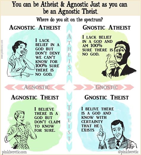 Atheist or agnostic, or both? | The Pink Heretic