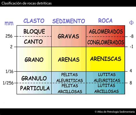 Atlas de Petrología Sedimentaria   Rocas detríticas ...