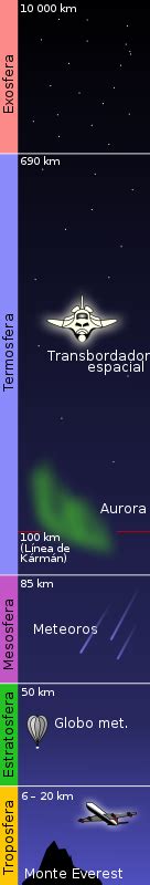 Atmósfera terrestre   Wikipedia, la enciclopedia libre