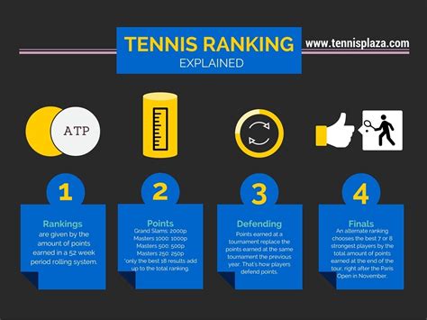 ATP Ranking Explained