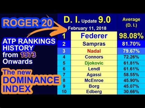 Atp ranking – buzzpls.Com