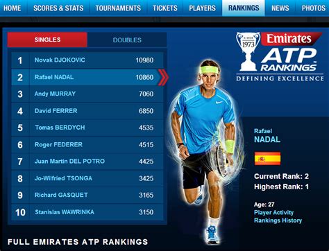 ATP Rankings