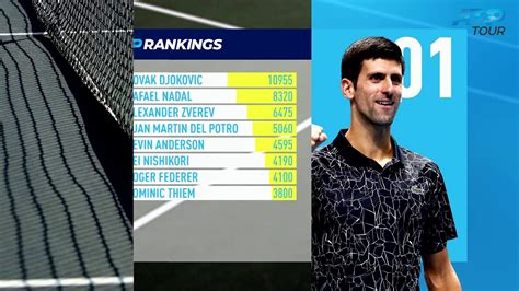 ATP Rankings Update 18 February 2019   YouTube