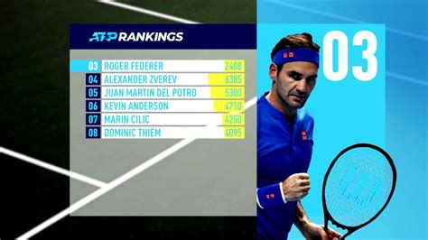 ATP Rankings Update 31 December 2018 YouTube