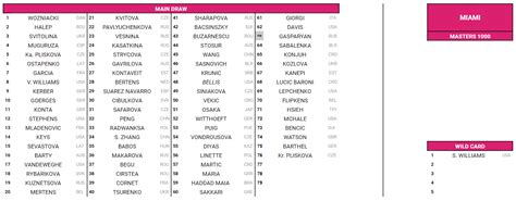 ATP/WTA Miami: entry list annunciate, wildcard per Serena ...