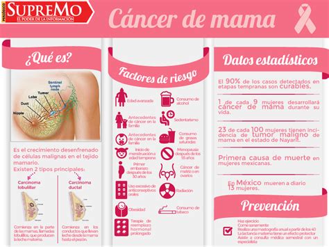 Atrévete a soñar: ¿Qué es el cáncer de mama?