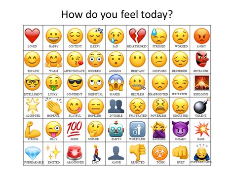 Attempted to make an updated emoji how do you feel chart ...