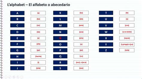 Audio alfabeto español