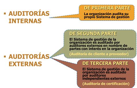 AUDITORIA Y CONTROL INTERNO: AUDITORÍAS DE SISTEMAS DE ...