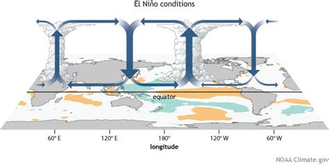 August 2018 ENSO Update: El Niño Watch Continues