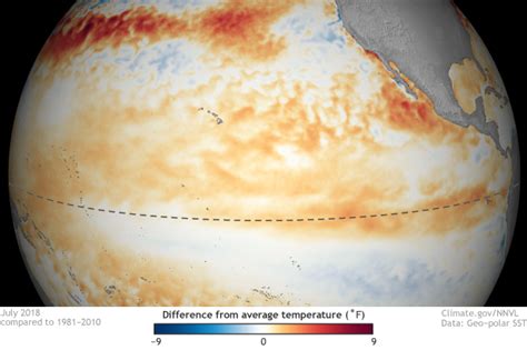 August 2018 ENSO Update: El Niño Watch Continues