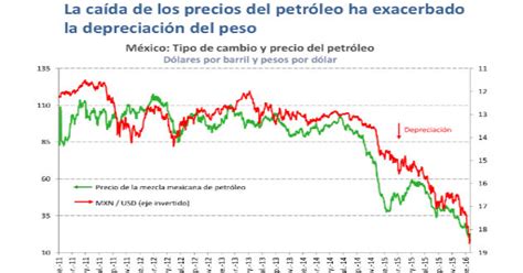 Aumento de dólar presionaría inflación: Banxico | Azteca ...