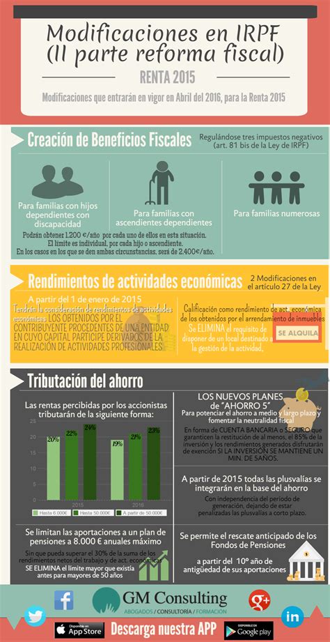 Aumento Gobierno 2015.html | Autos Post