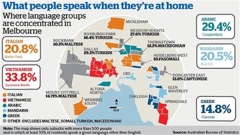 Australia: Melbourne language study reveals a cacophony of ...