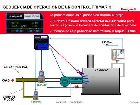Automatización en Sistemas de Combustión   ppt video ...