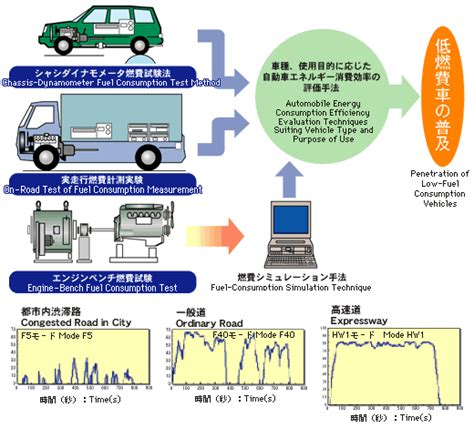 Automobile Energy Consumption Efficiency Evaluation ...