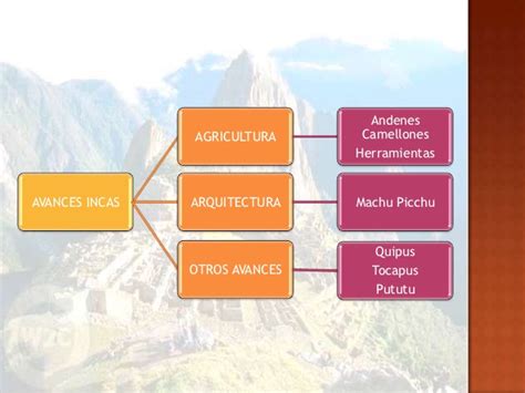 Avances tecnológicos de los Incas