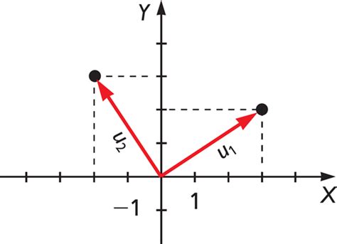 Aventuras Matemáticas: Geometría Analítica.