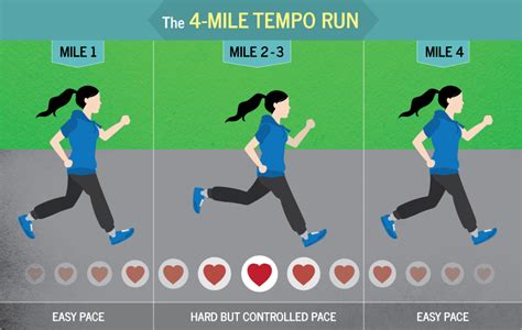 Average Human Running Speed: Broken Down Age wise | Livingit