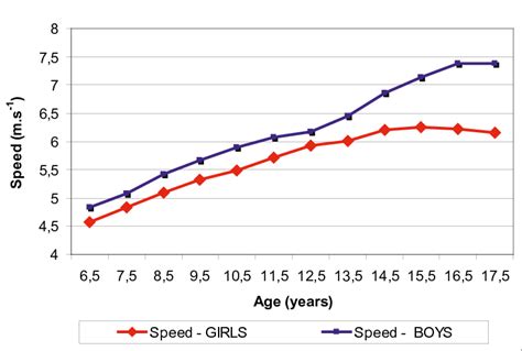Average Running Speed For Women | Muslim Heritage