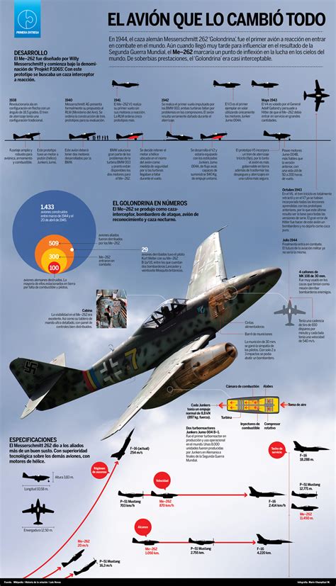 Aviones alemanes de la segunda guerra mundial | Infografía ...