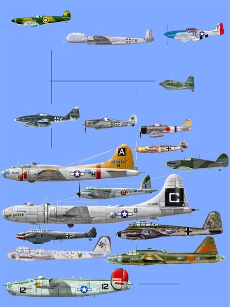 Aviones de la segunda guerra mundial   Taringa!