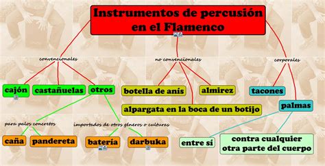 Aviones de papel: Más información sobre el Flamenco