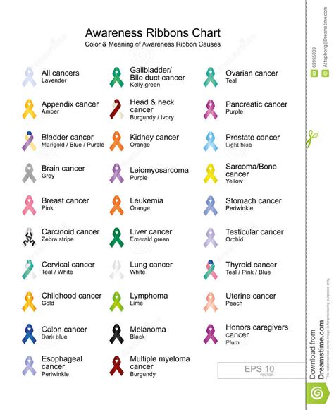 Awareness Ribbons Chart Color & Meaning Of Awareness ...