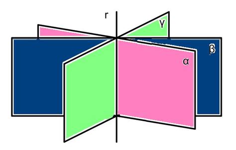 Axiomas de geometría básica | Matemáticas modernas