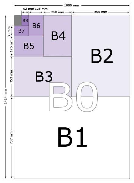 B Paper Sizes   B0, B1, B2, B3, B4, B5, B6, B7, B8, B9, B10