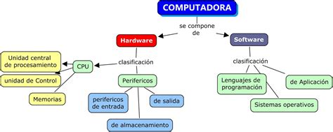 B1. Conceptos básicos de informática y ciudadanía digital.