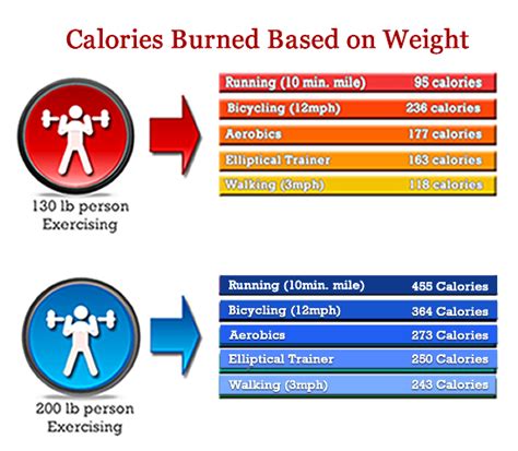 Balancing Calories