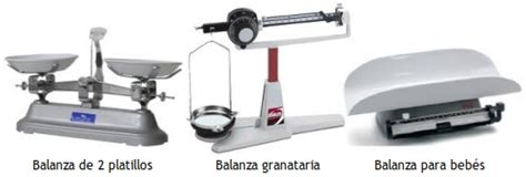 Balanzas | Guías Prácticas.COM