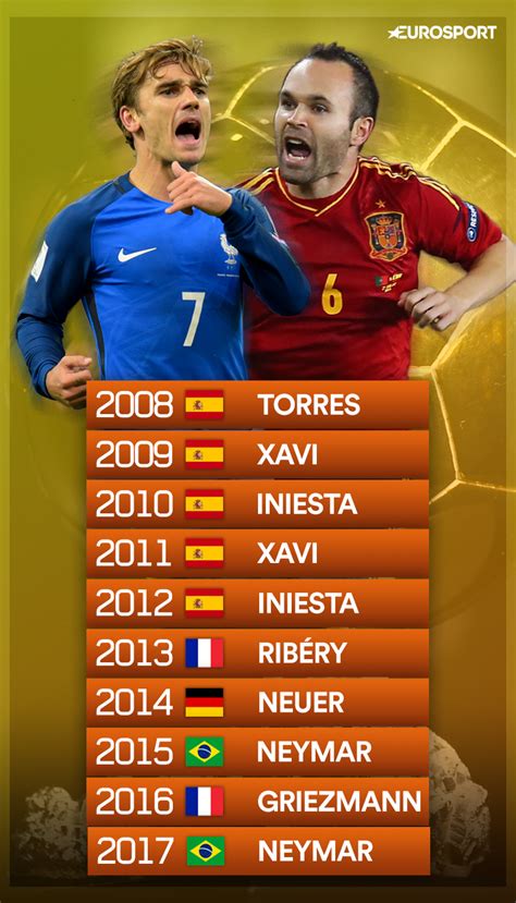 Ballon d Or   Iniesta, Xavi, Ribéry… A quoi ressemblerait ...