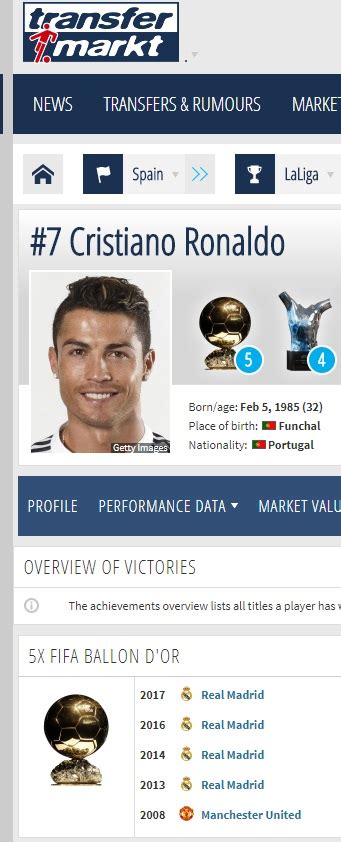 Ballon d’Or : Transfermarkt place Cristiano Ronaldo au ...