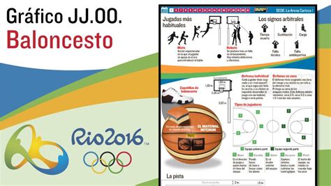 Baloncesto Río 2016
