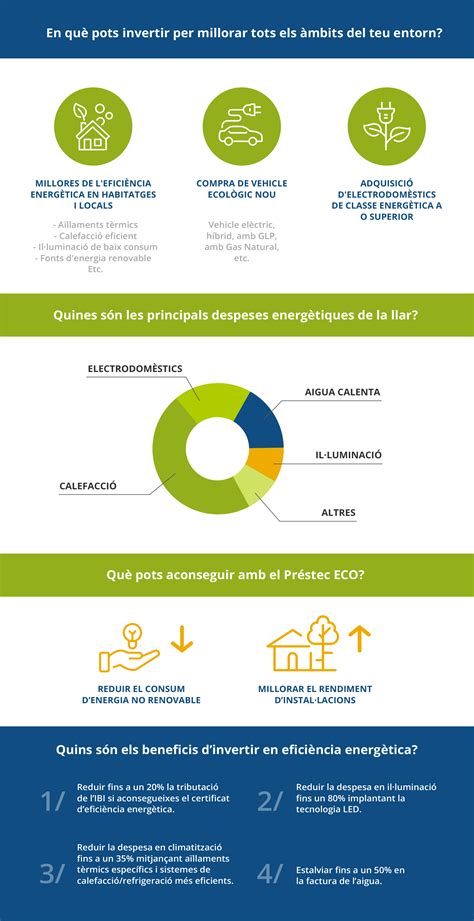 Banc Enginyers infografia PrestecECO CAT 02   Caixa d ...